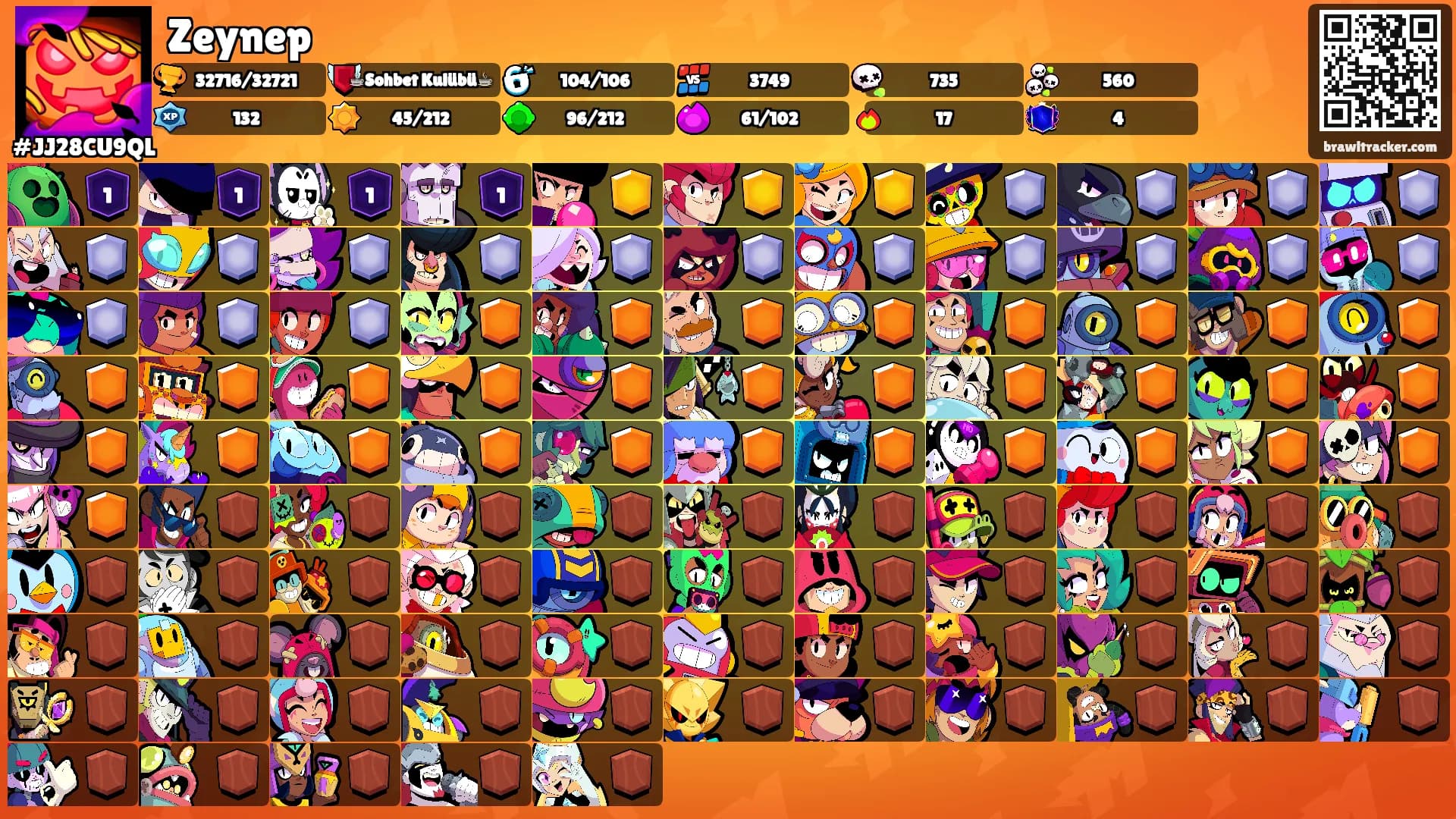 Zeynep's Ranks