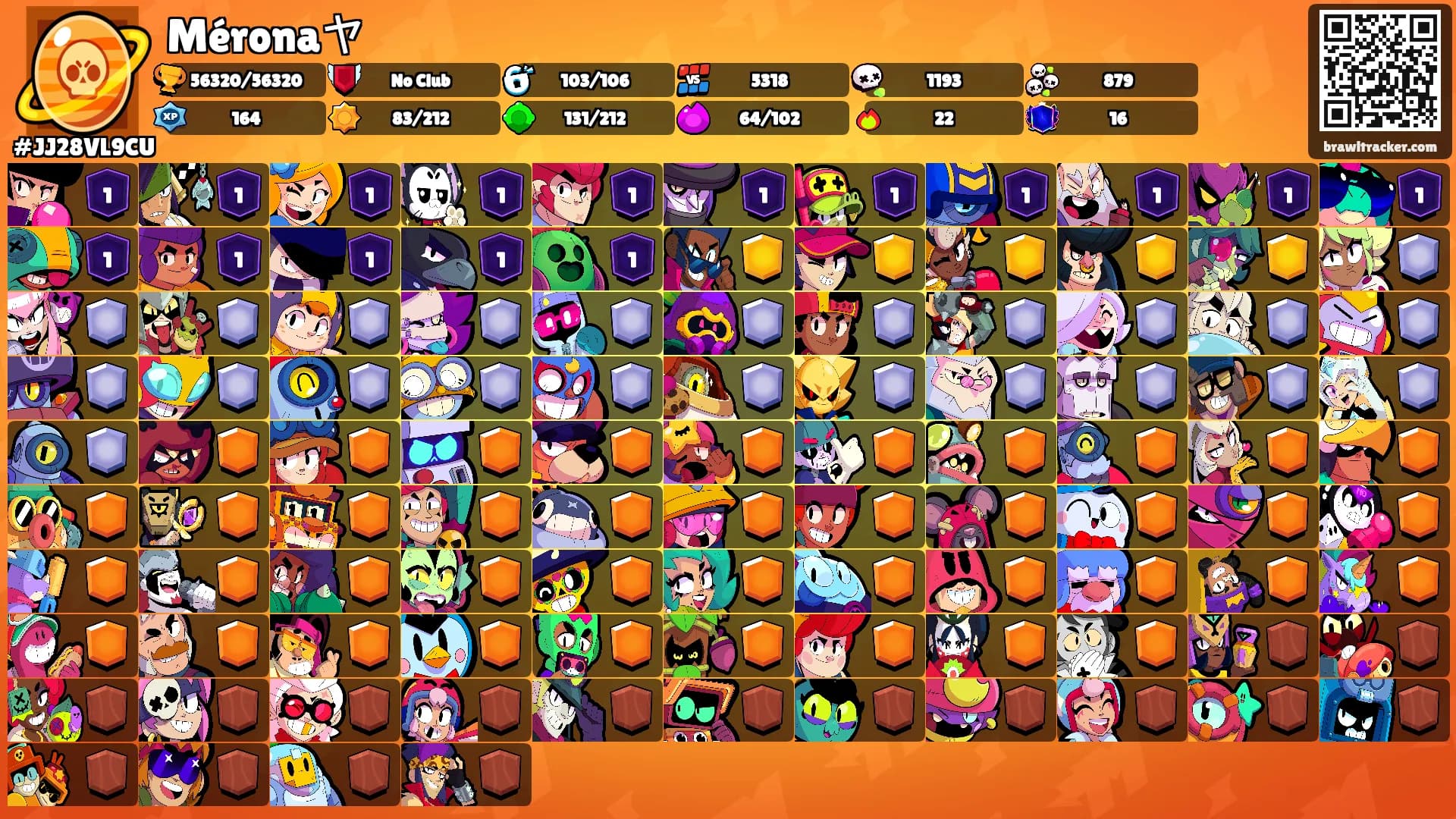 Méronaヤ's Ranks