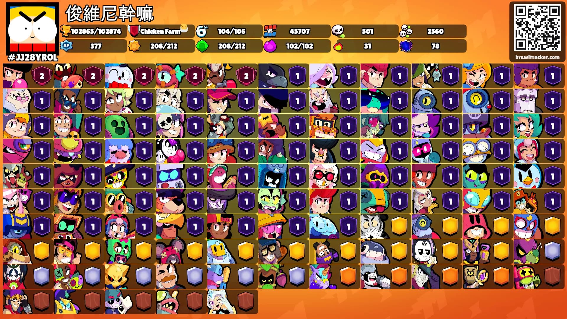 俊維尼幹嘛's Ranks