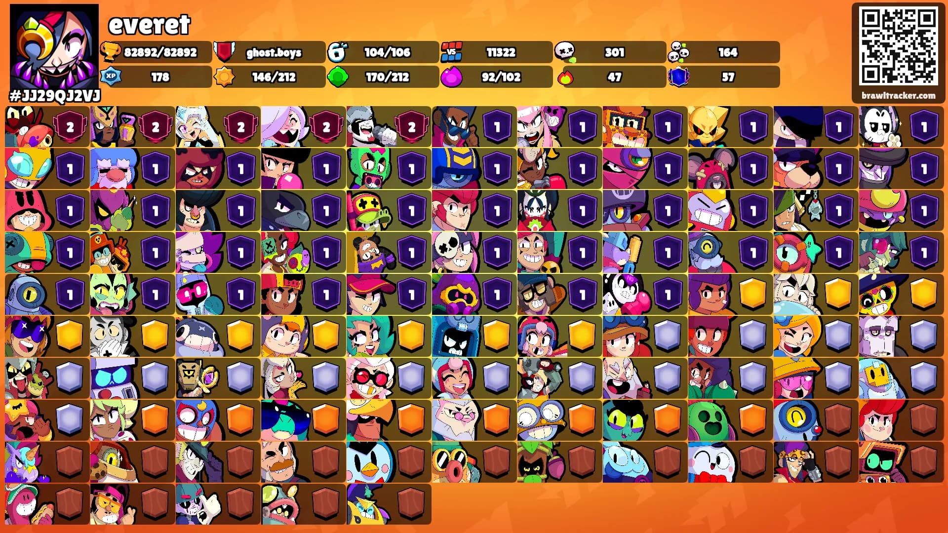 everet's Ranks