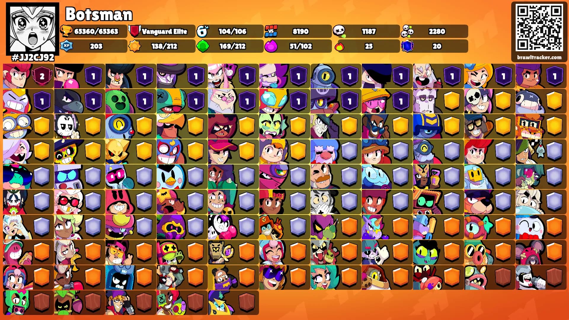 Botsman's Ranks