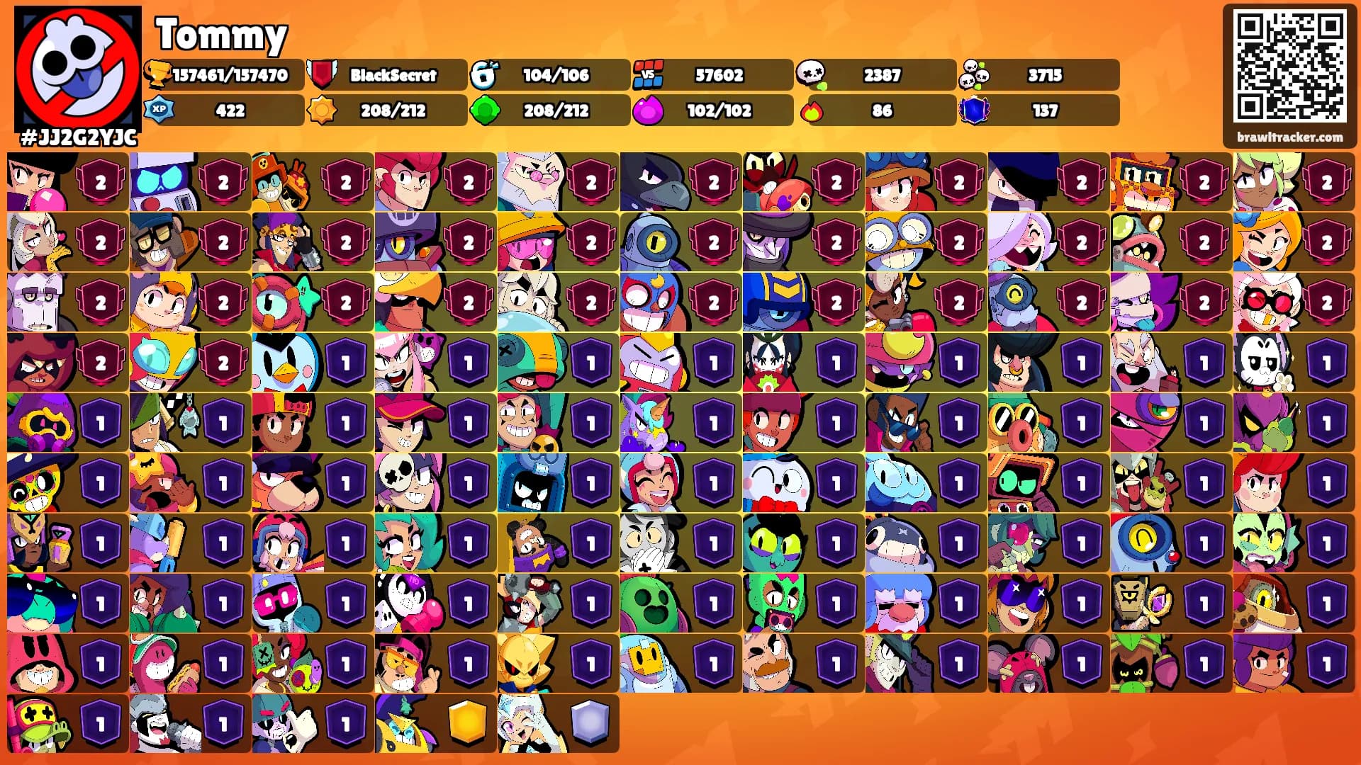 Tommy's Ranks