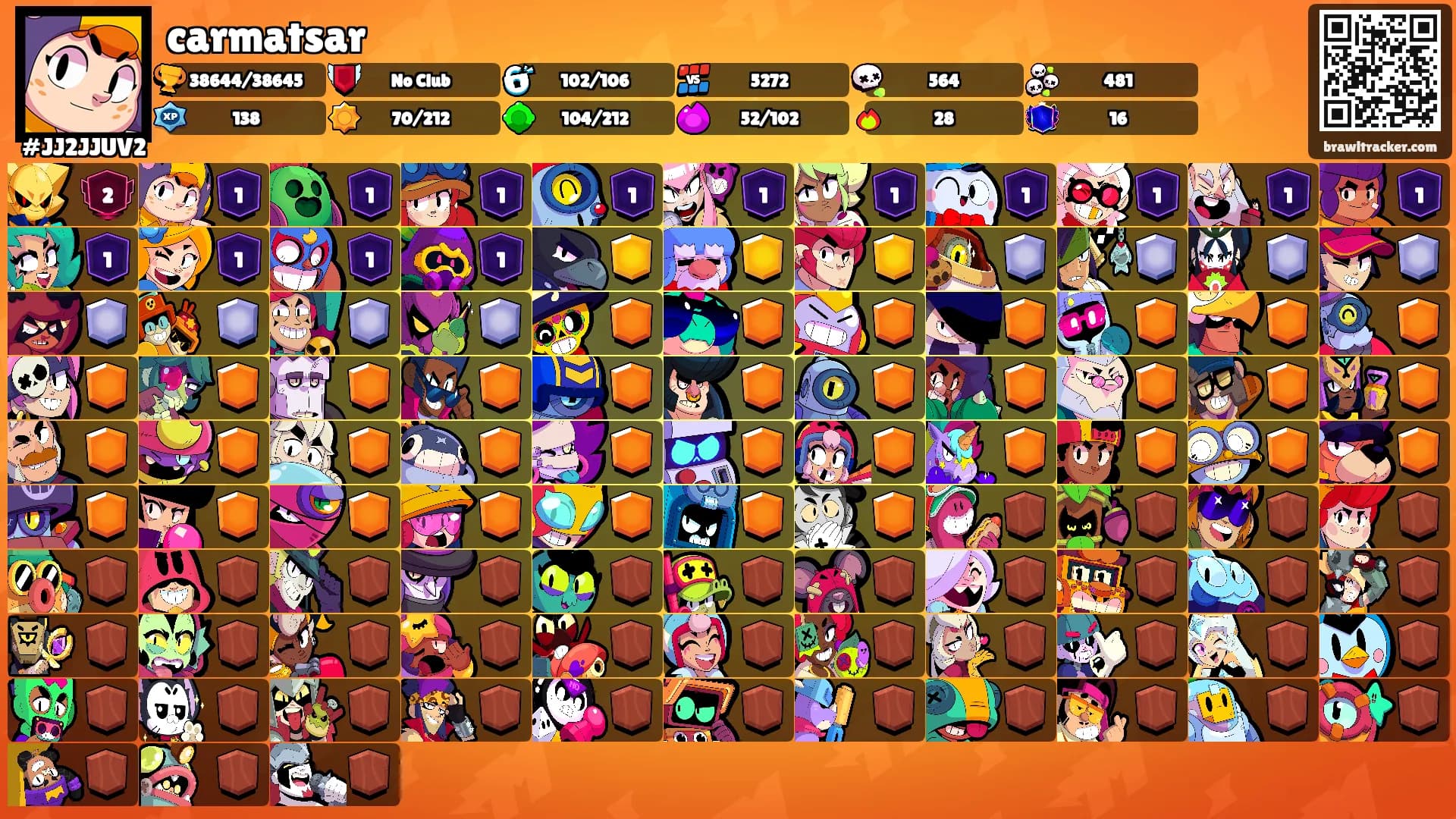 carmatsar's Ranks