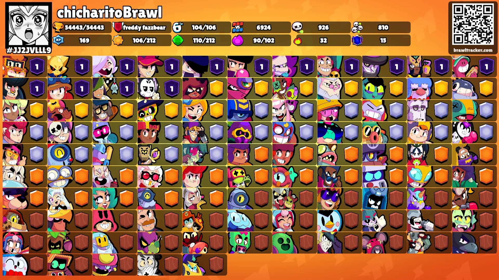 chicharitoBrawl's Ranks