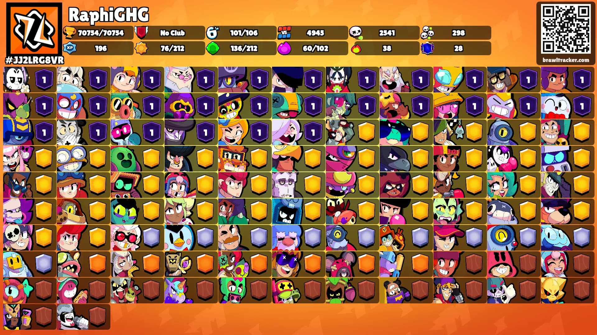 RaphiGHG's Ranks