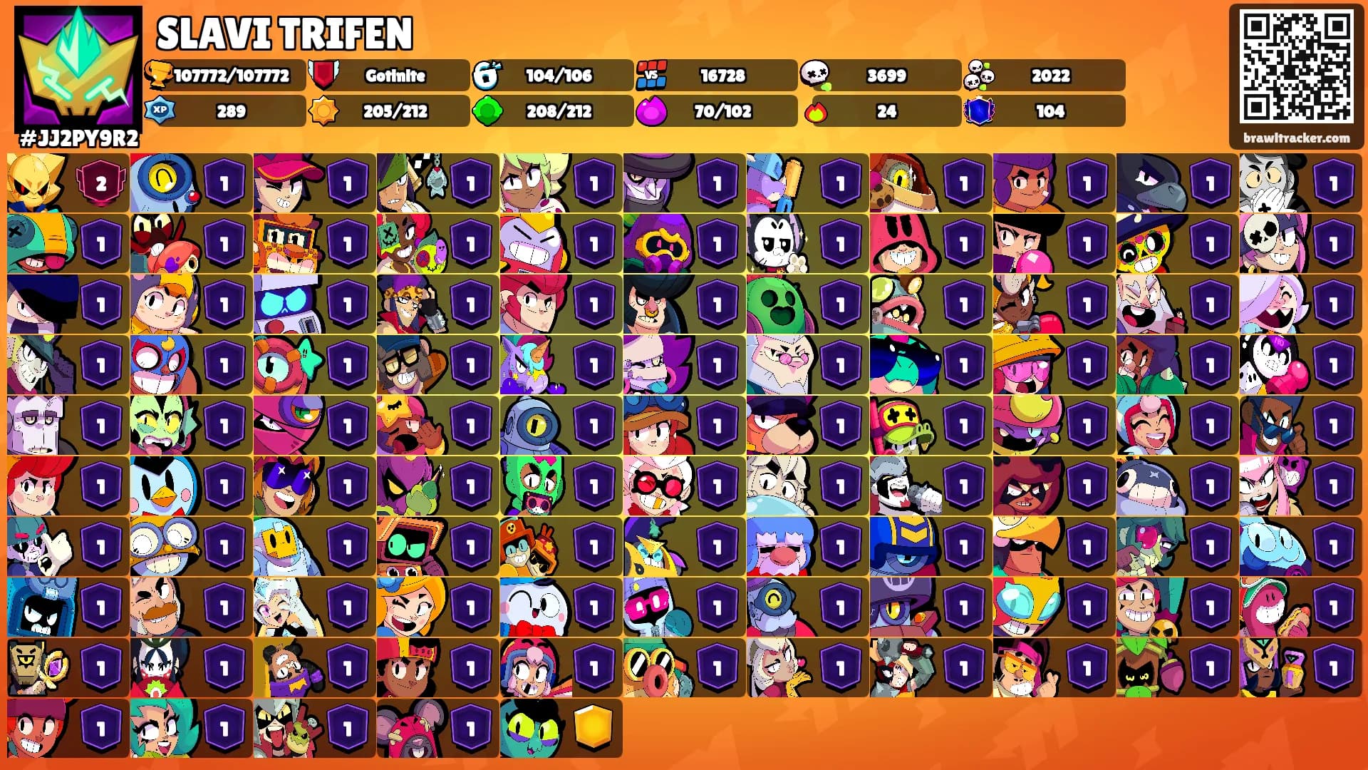 SLAVI TRIFEN's Ranks
