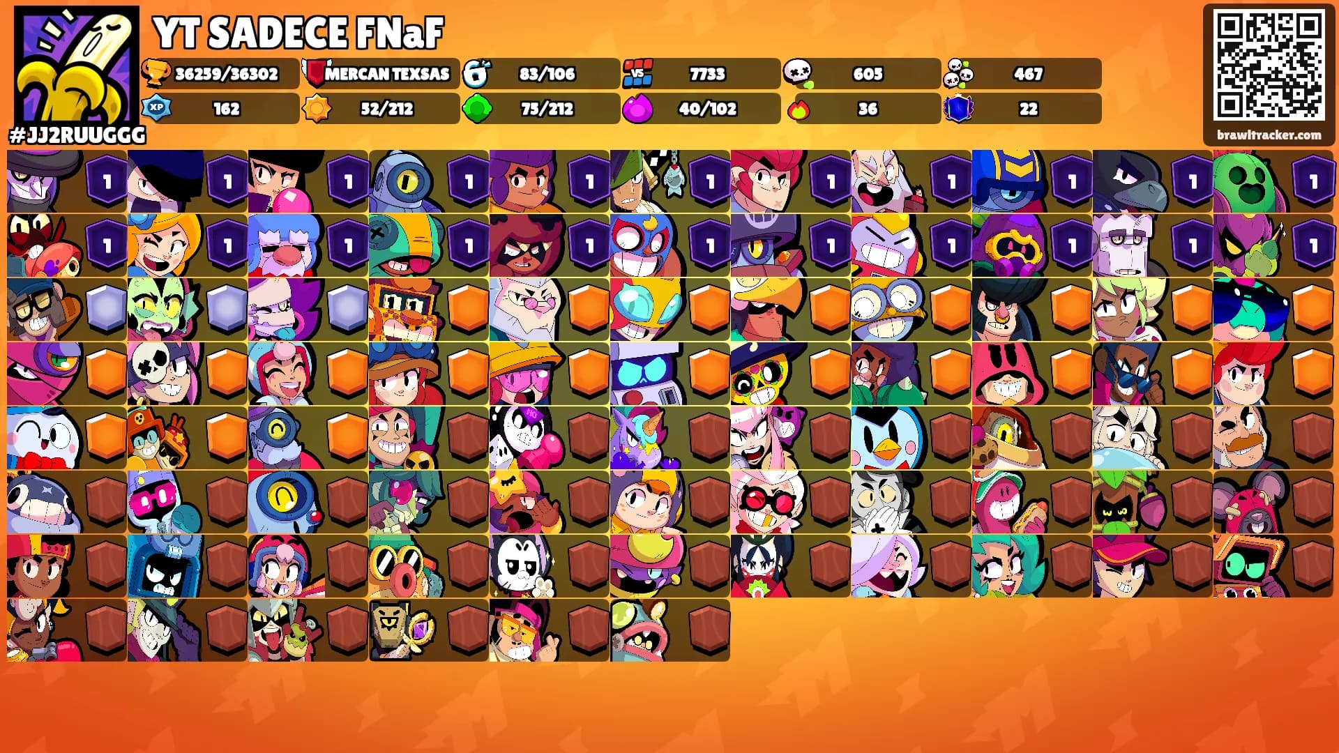 YT SADECE FNaF's Ranks