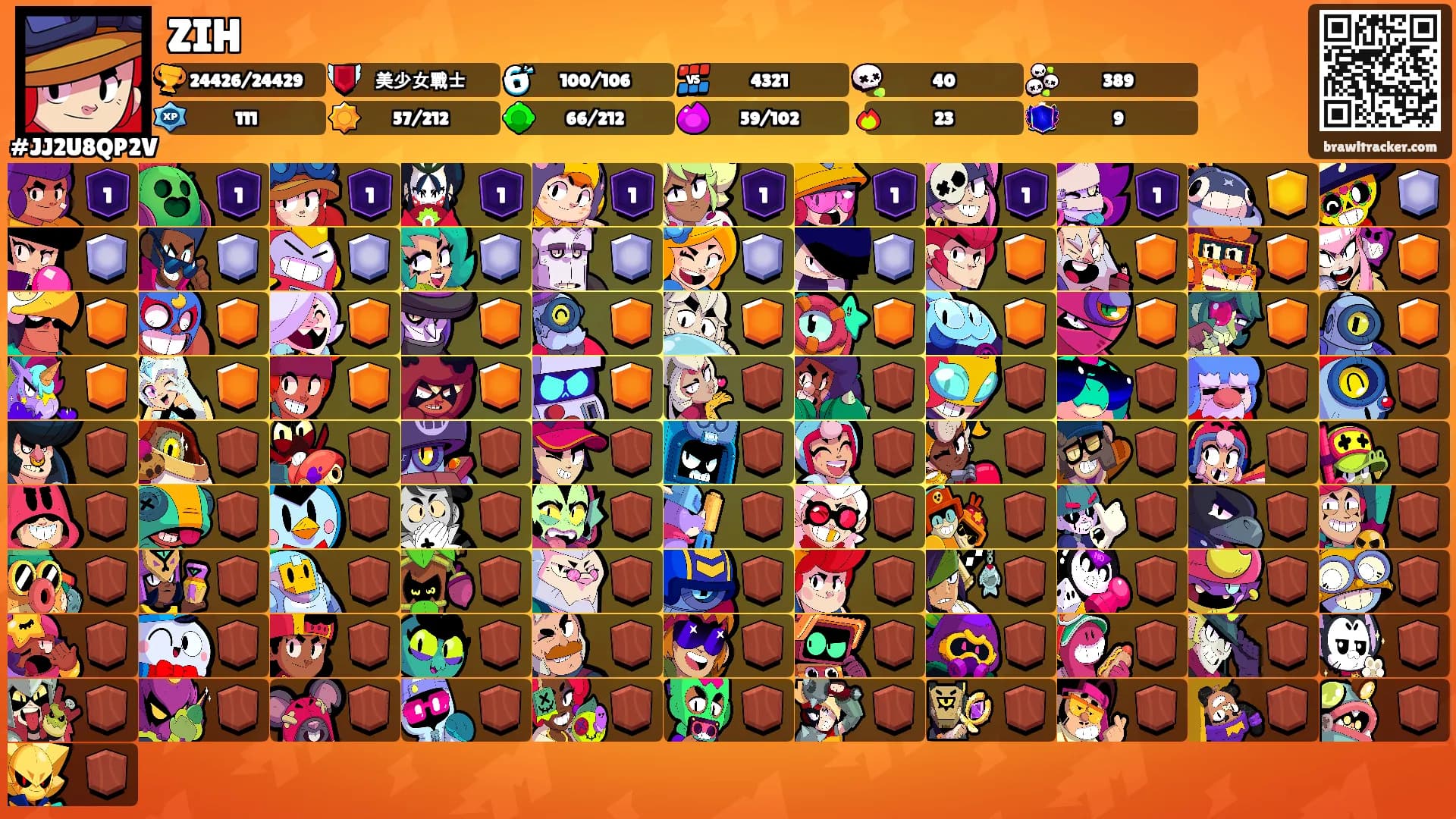 ZIH's Ranks
