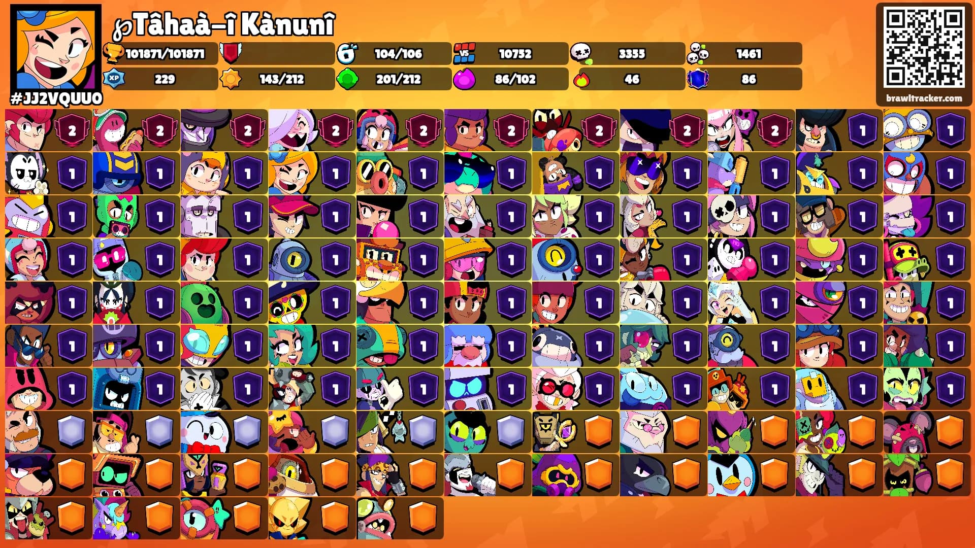 ℘Tâhaà-î Kànunî's Ranks