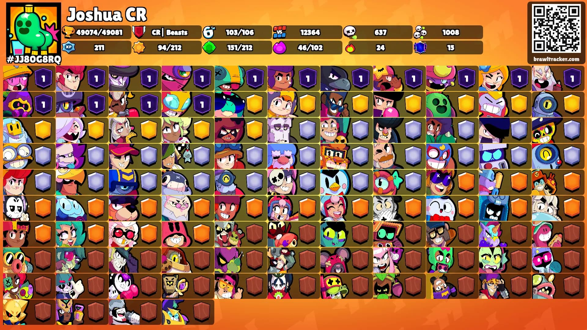 Joshua CR's Ranks