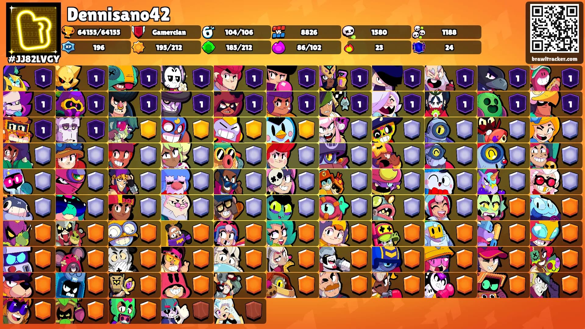 Dennisano42's Ranks