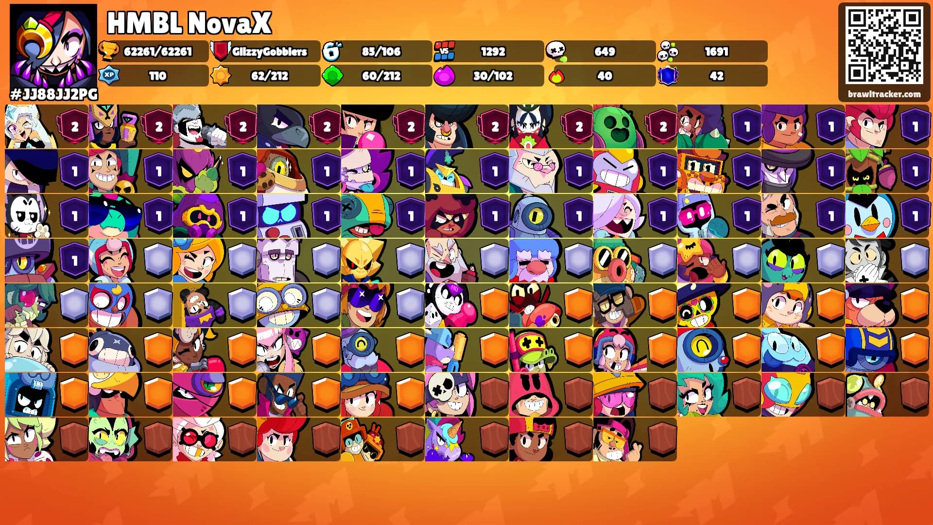 HMBL NovaX's Ranks