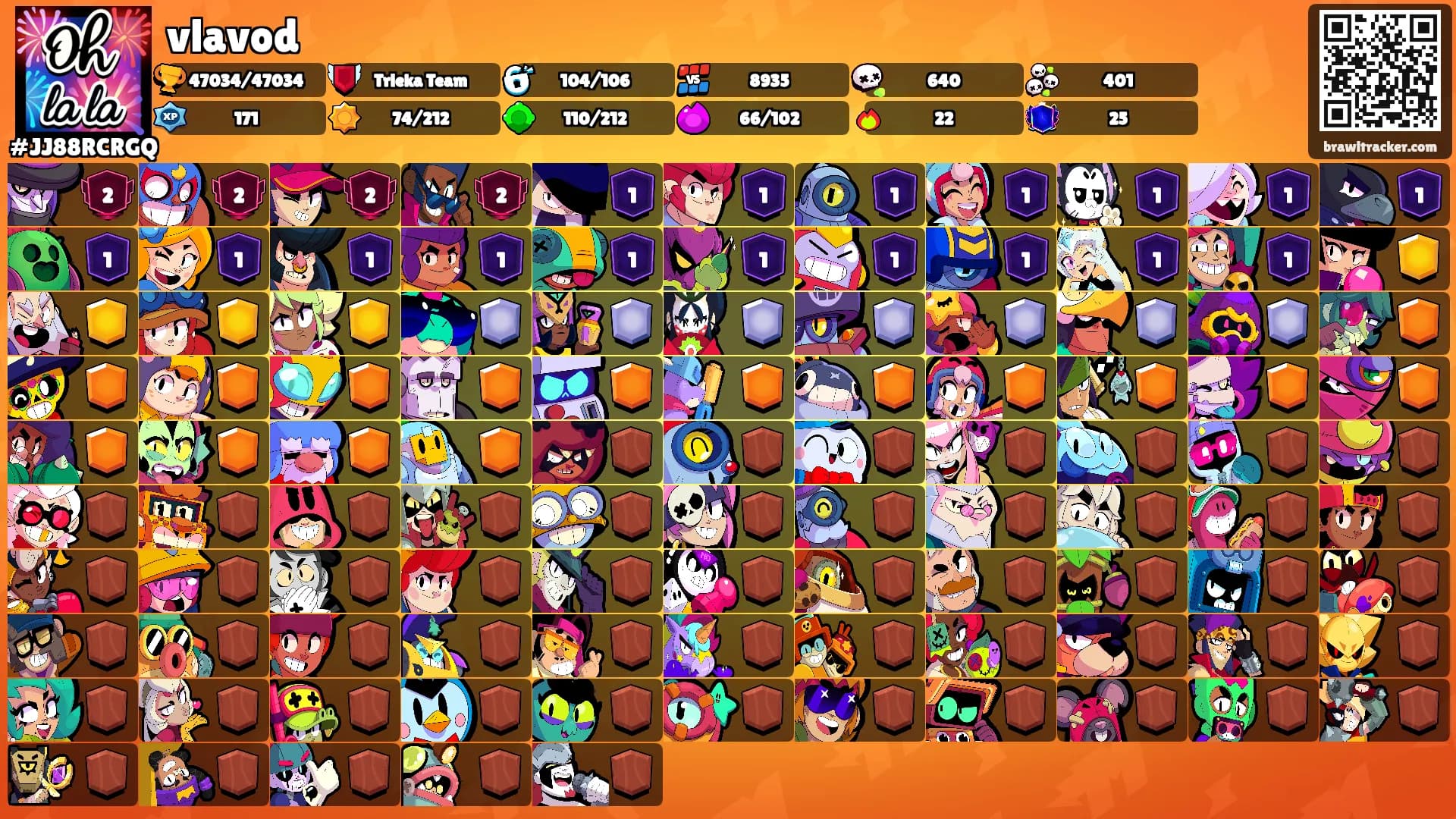 vlavod's Ranks