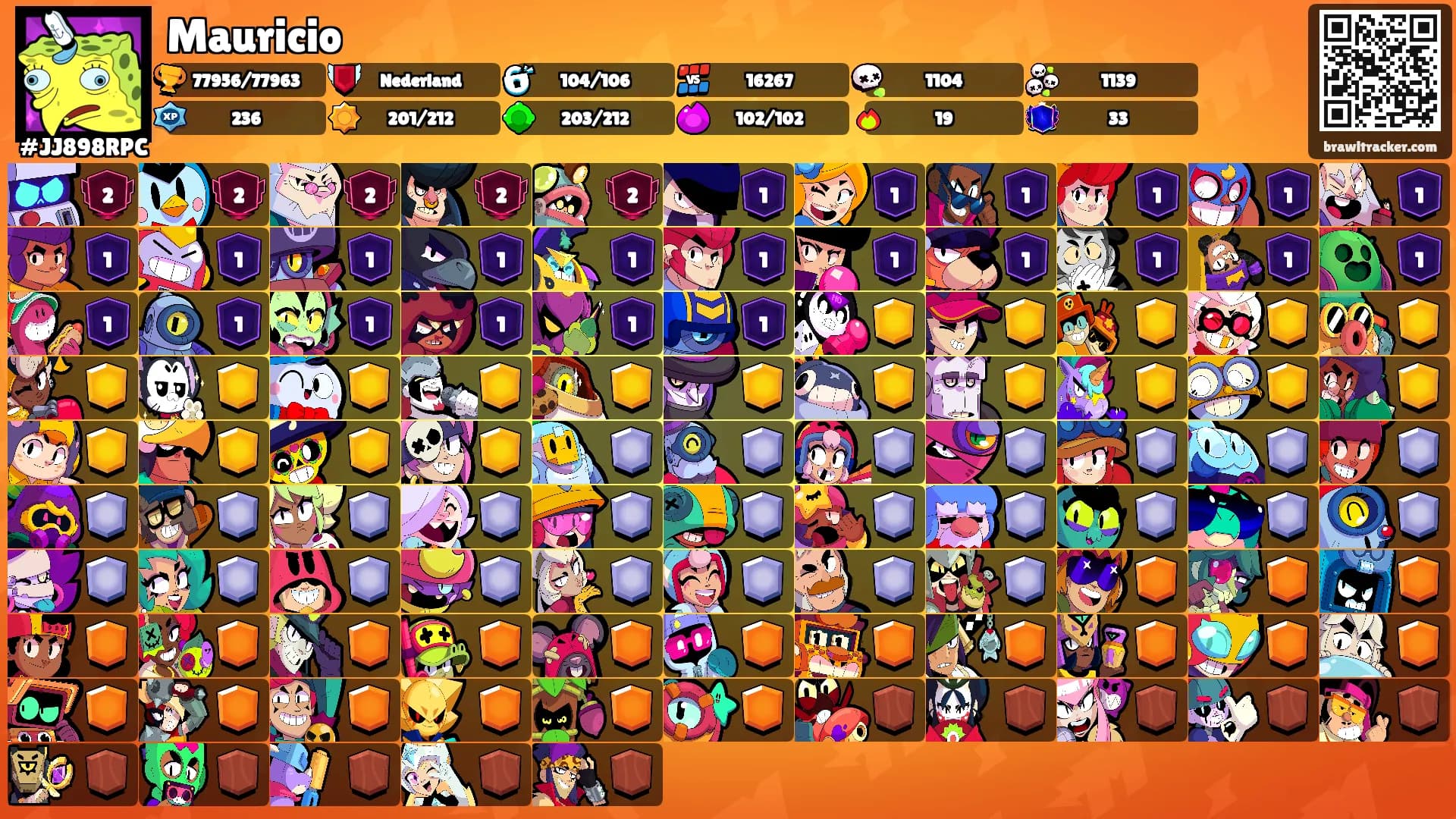 Mauricio's Ranks