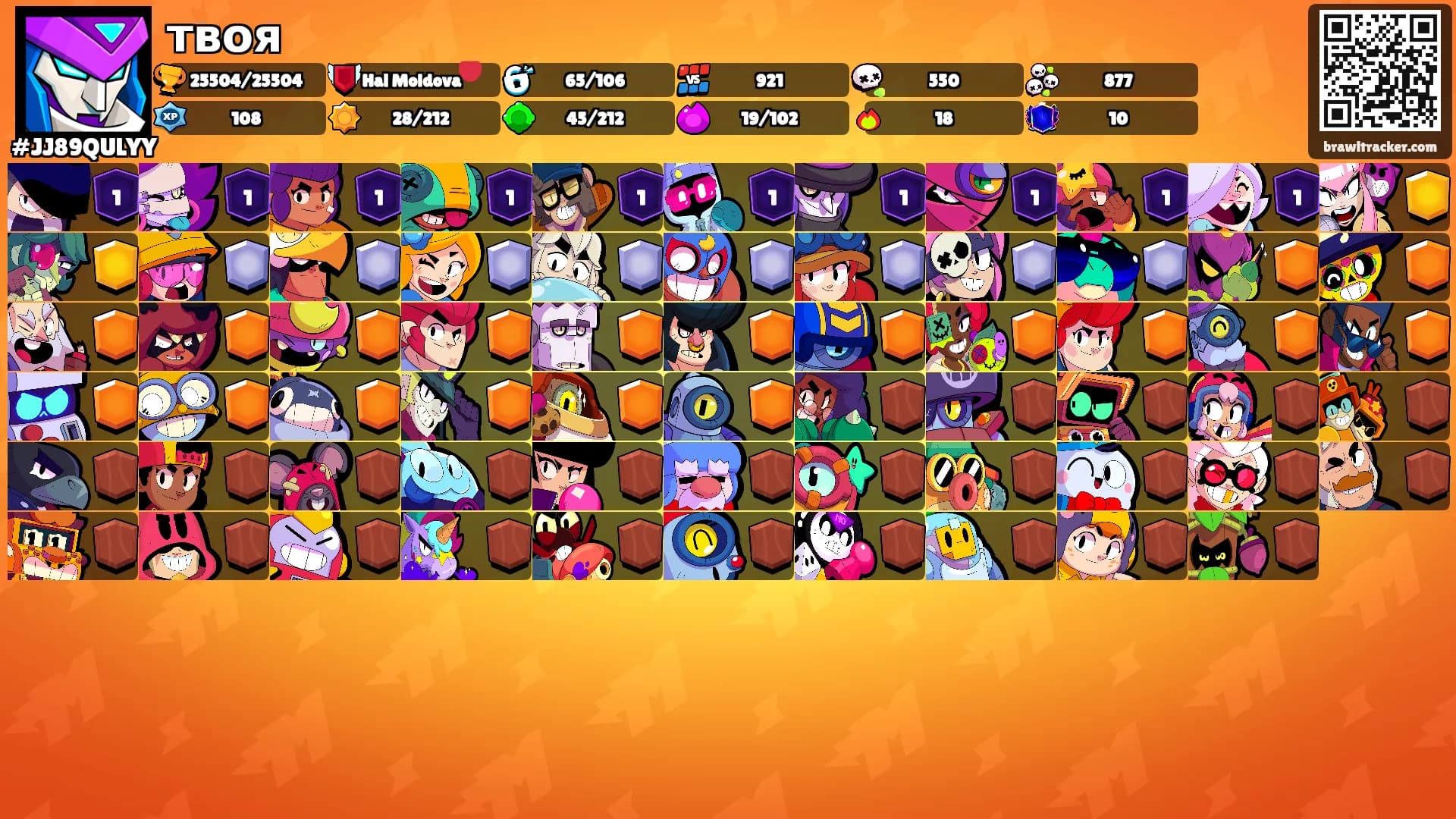 твоя's Ranks