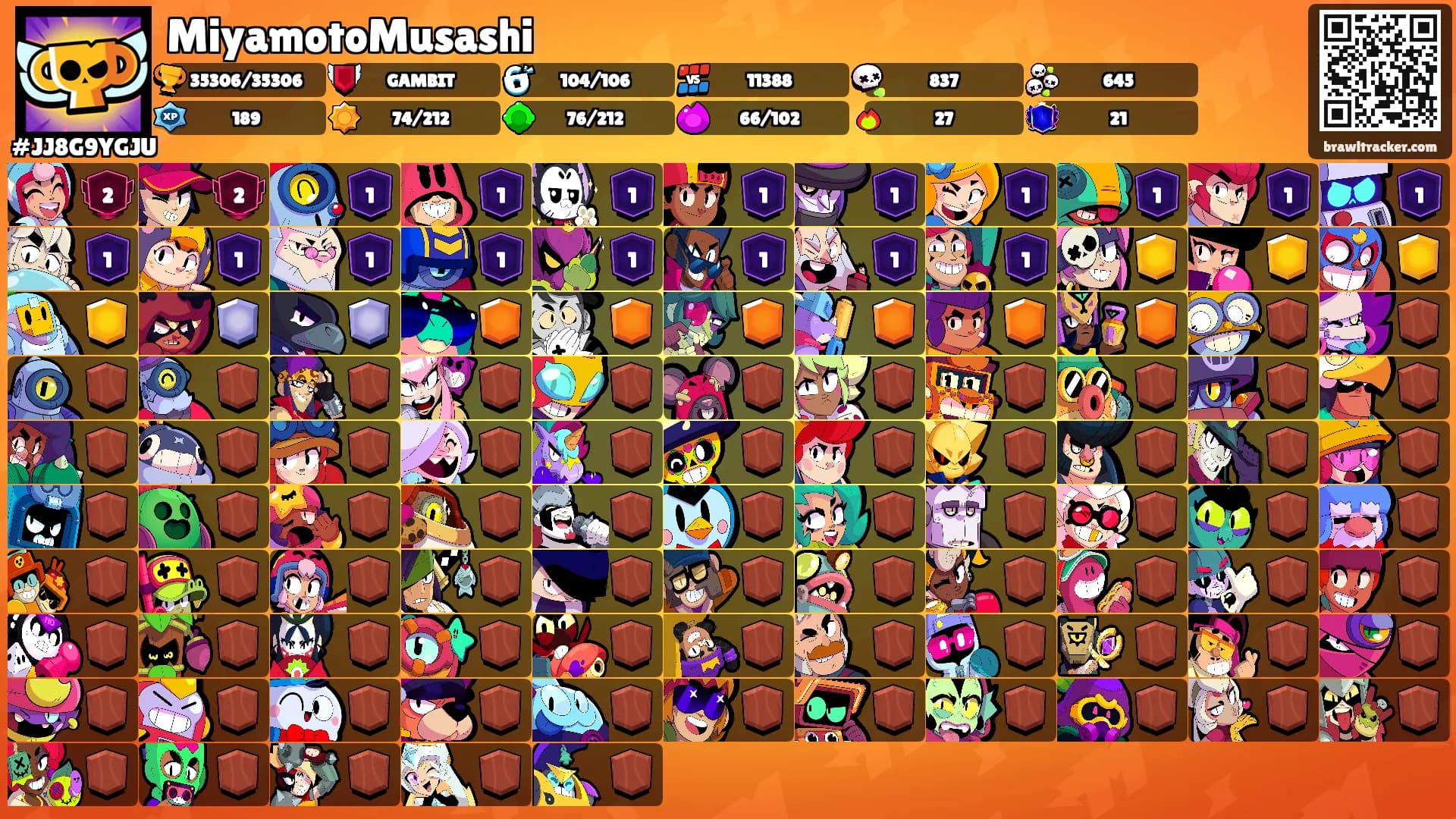 MiyamotoMusashi's Ranks