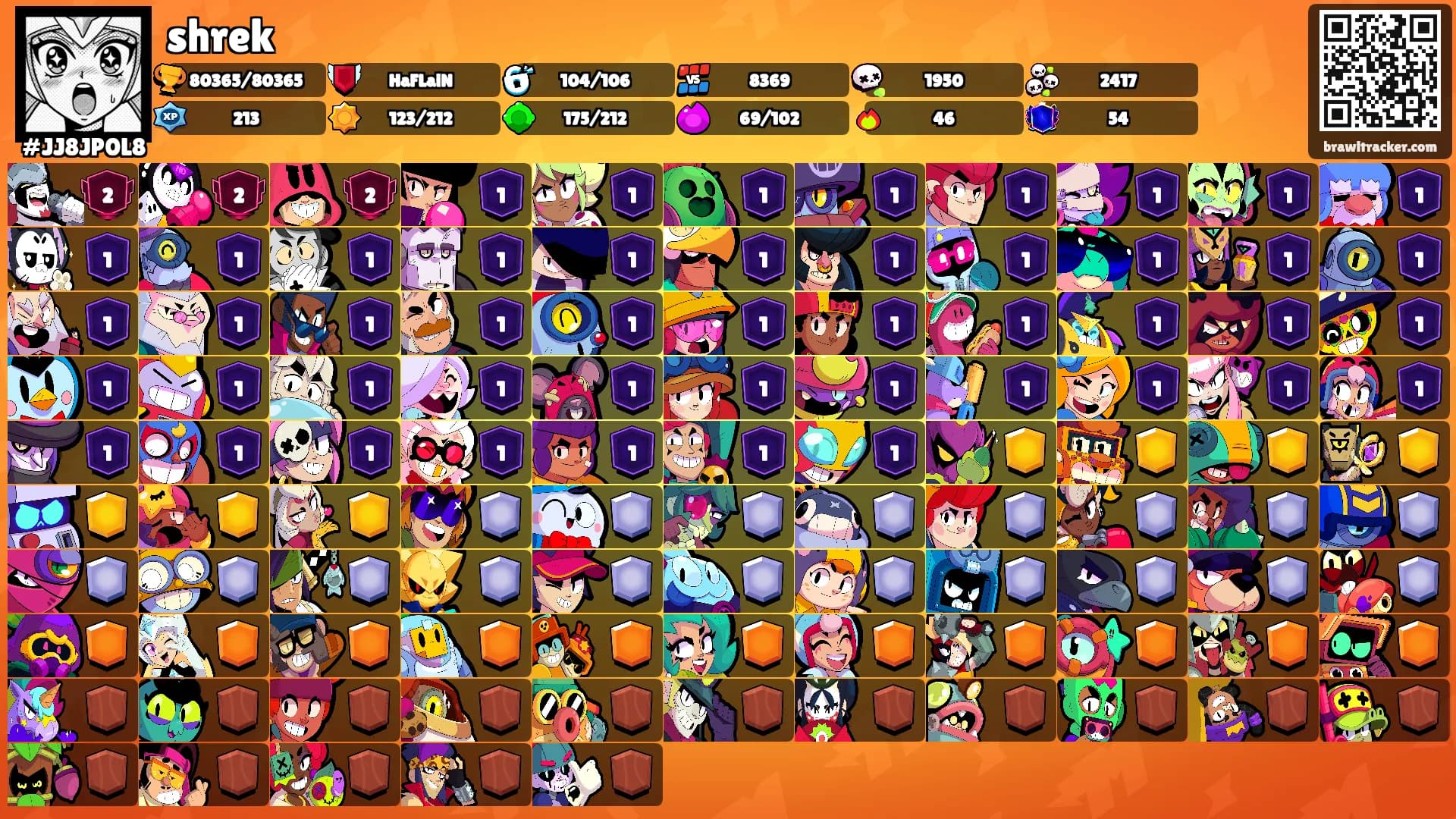 shrek's Ranks