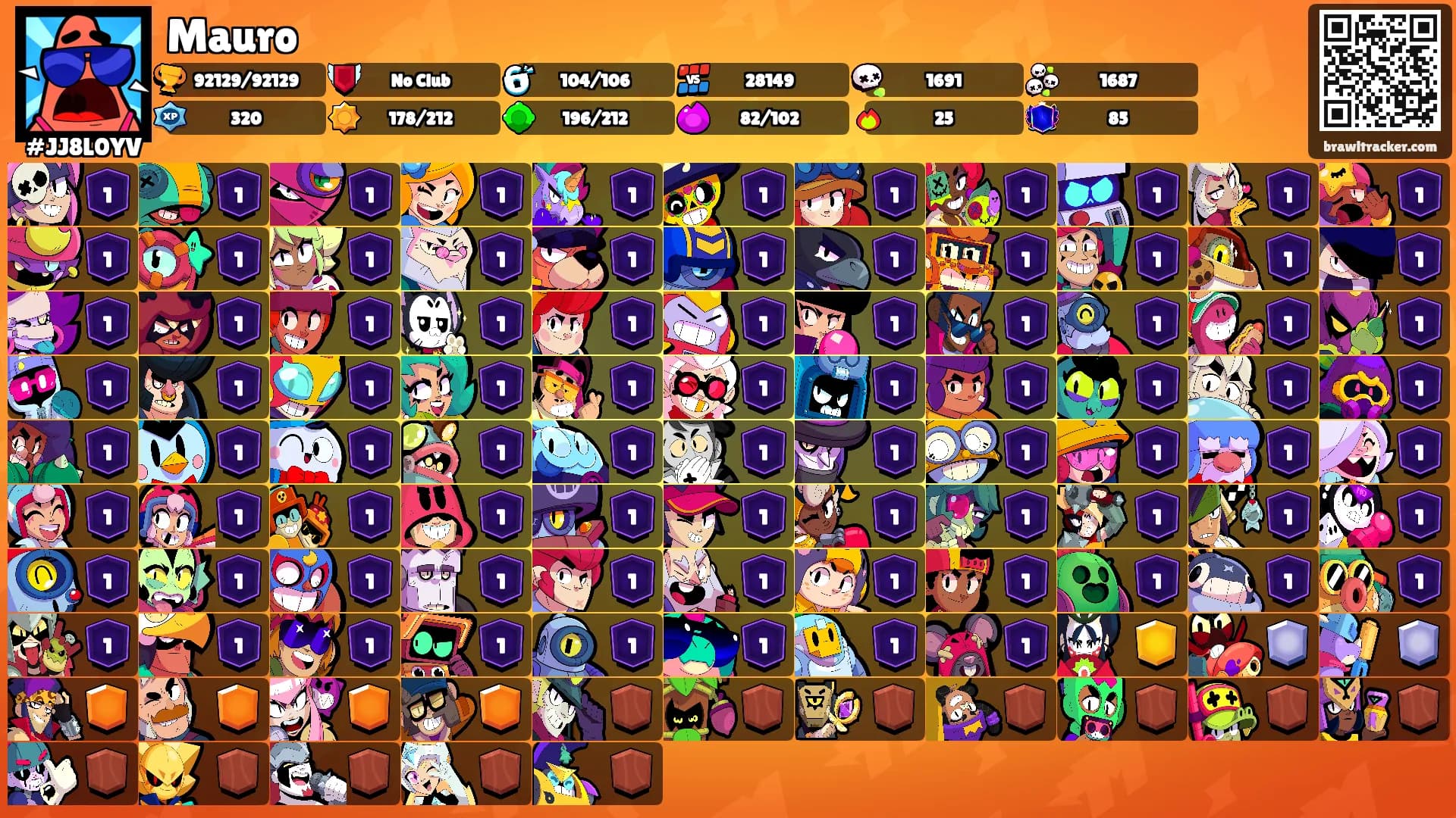 Mauro's Ranks
