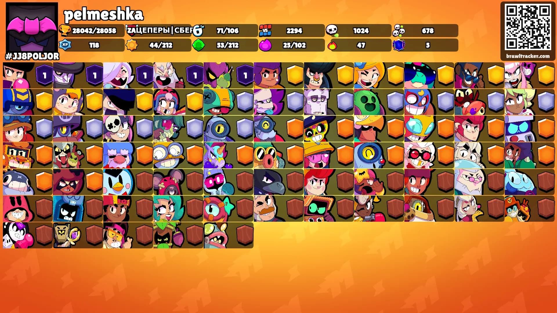 pelmeshka's Ranks