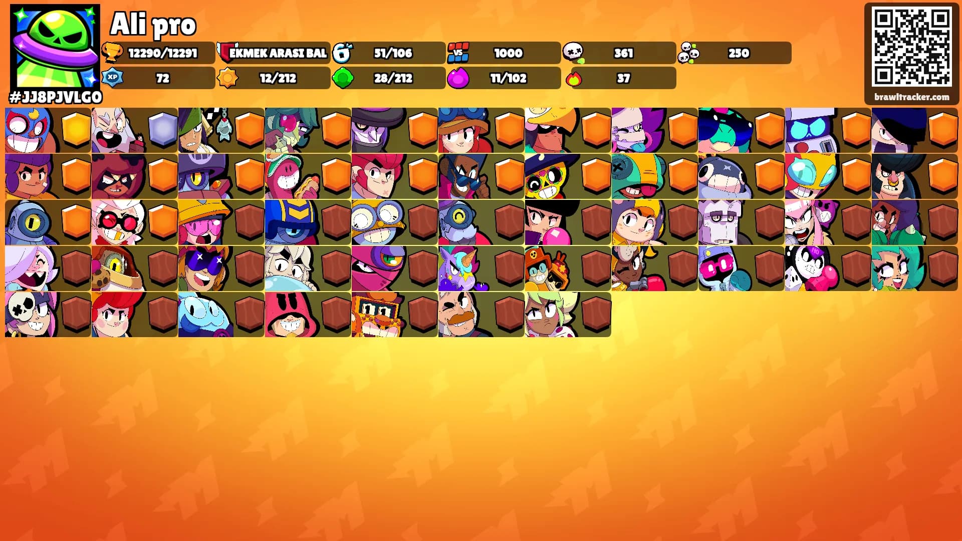 Ali pro's Ranks