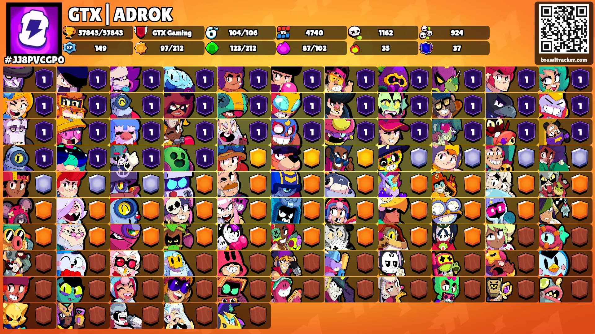 GTX|ADROK's Ranks