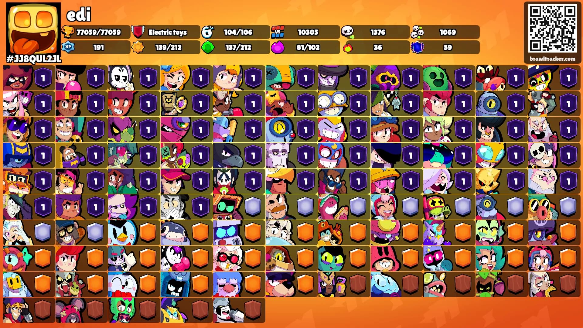 edi's Ranks