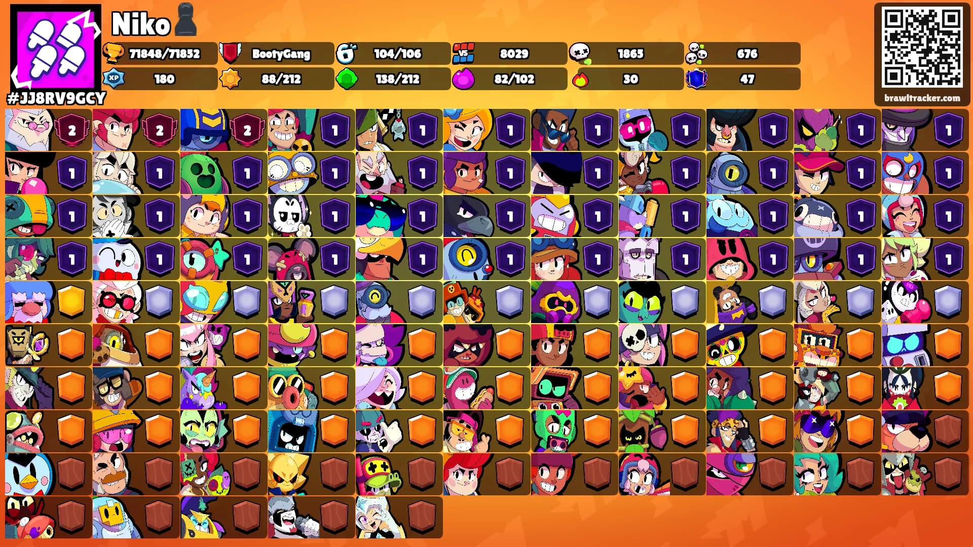 Niko♟️'s Ranks