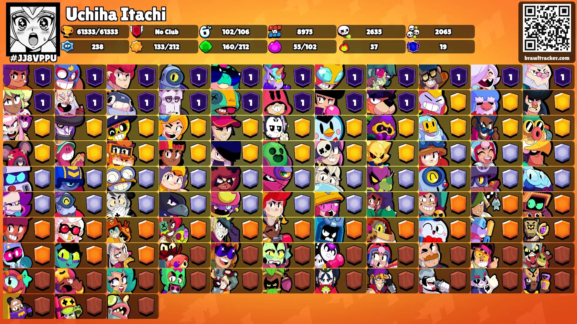 Uchiha Itachi's Ranks