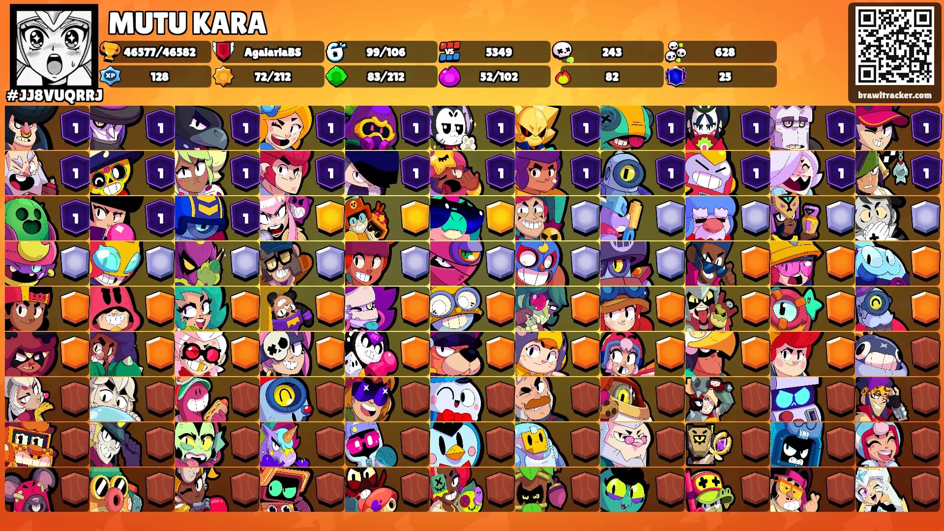 MUTU KARA's Ranks
