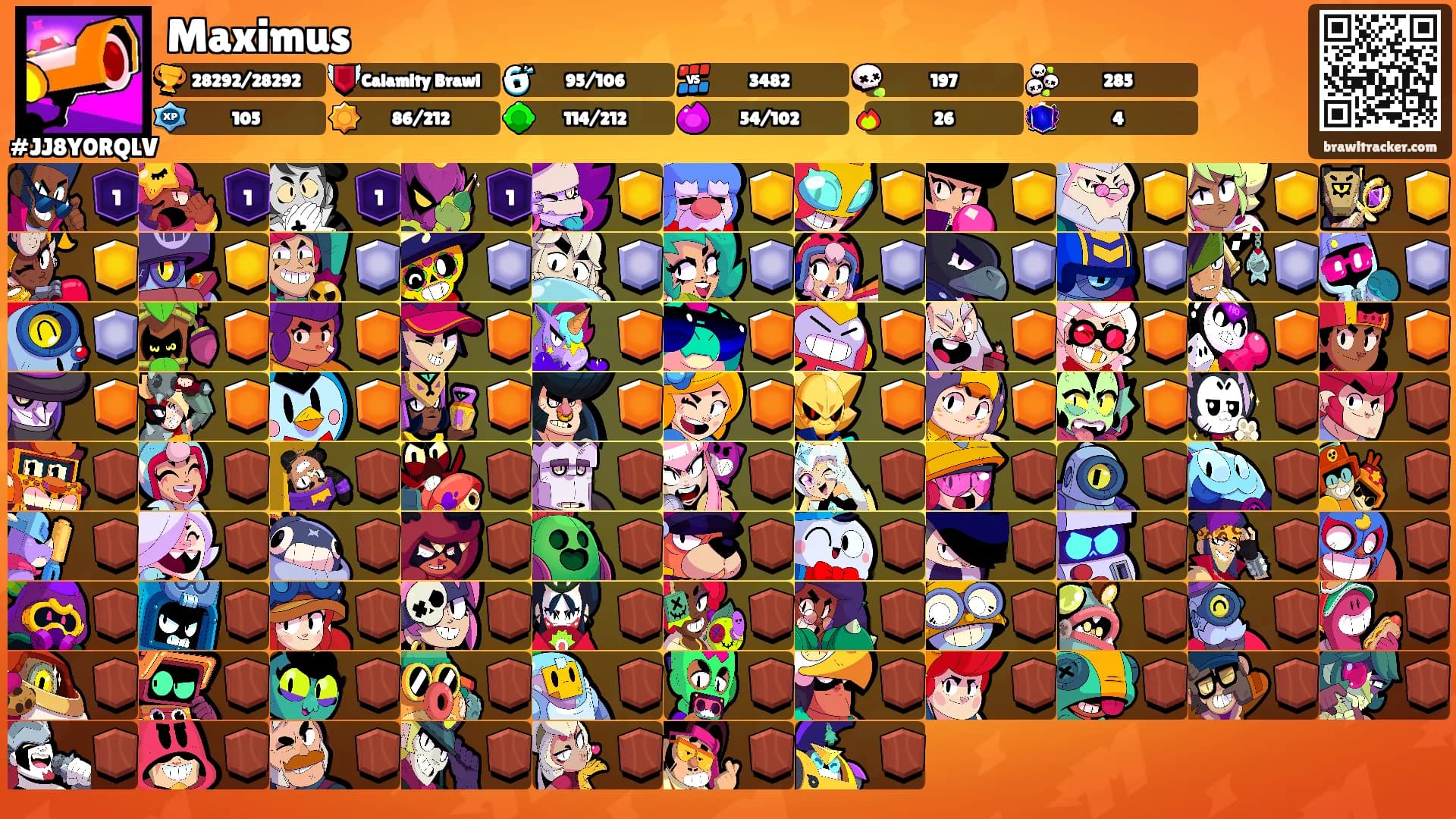 Maximus's Ranks