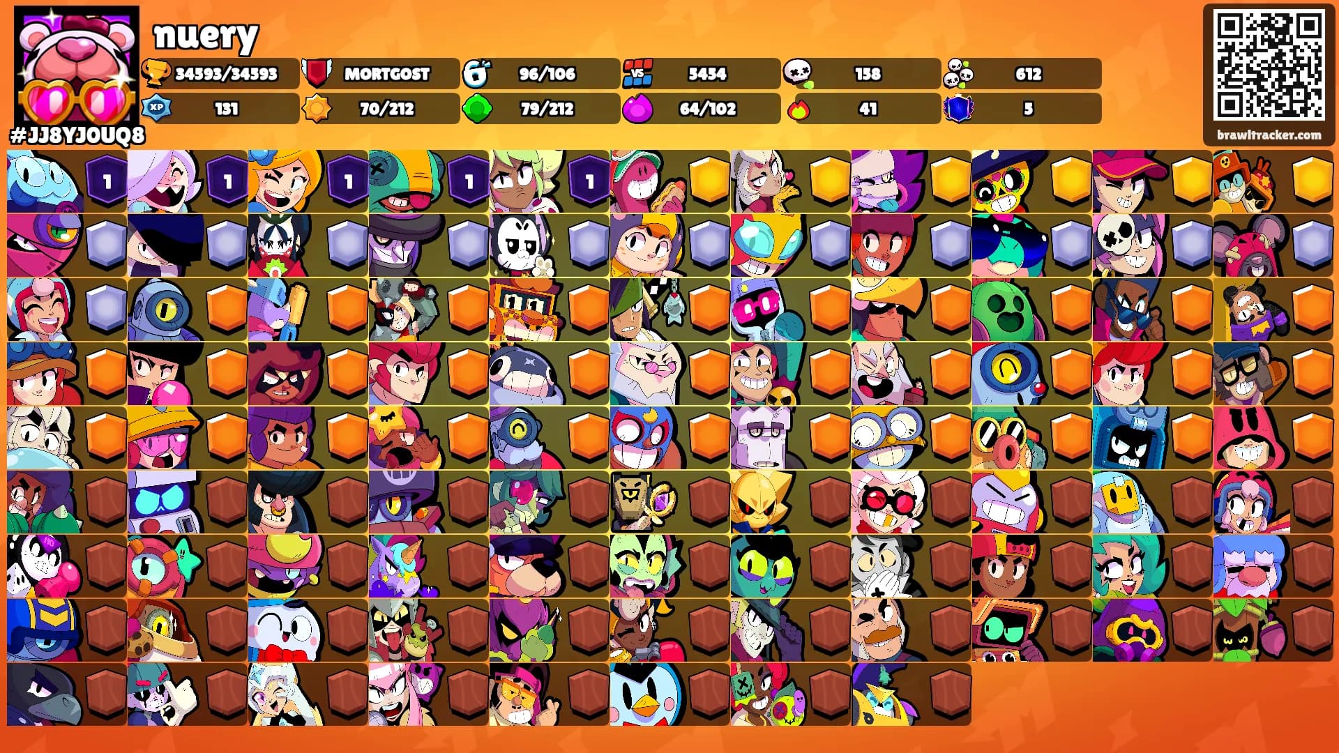 nuery's Ranks