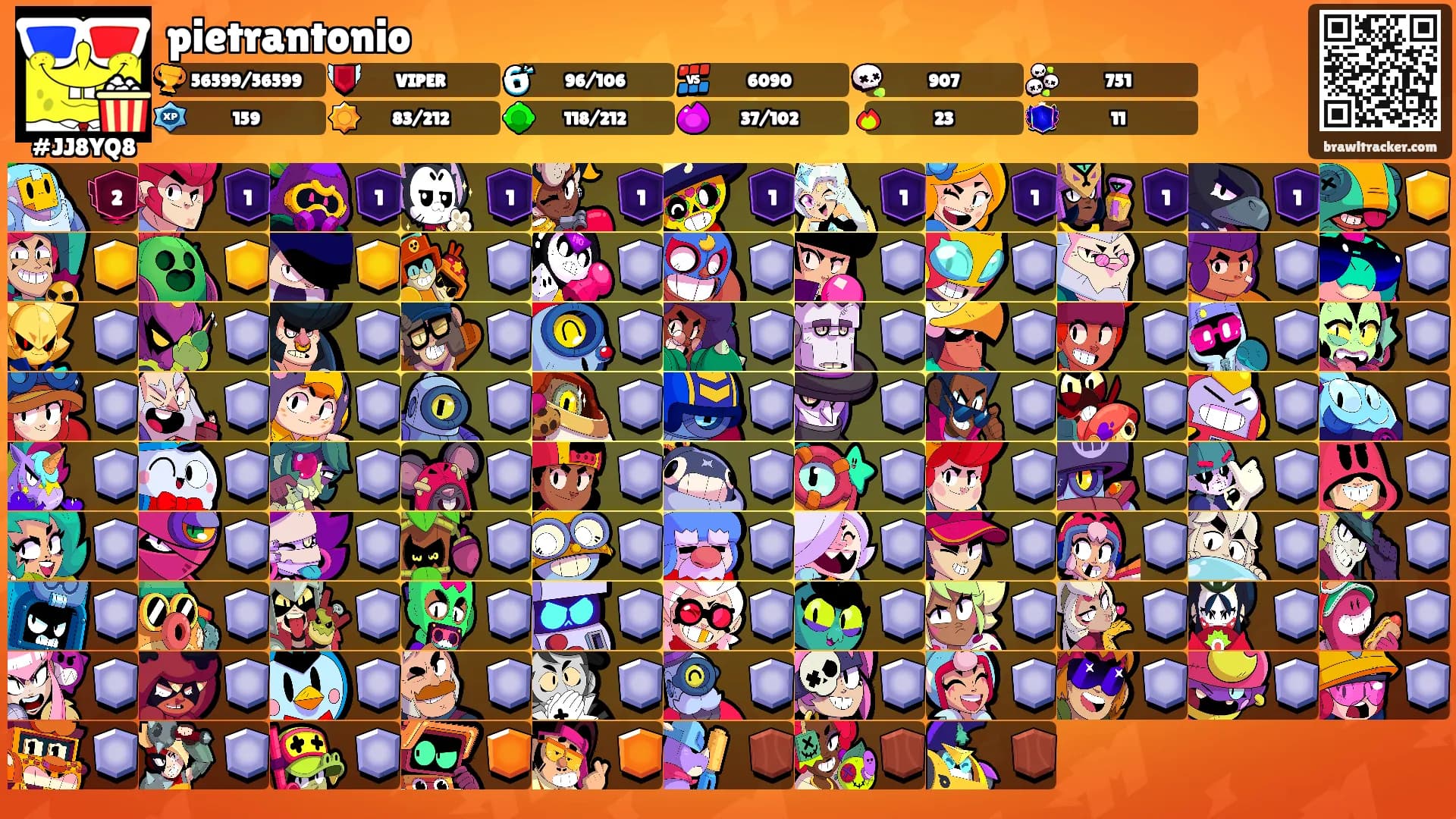 pietrantonio's Ranks