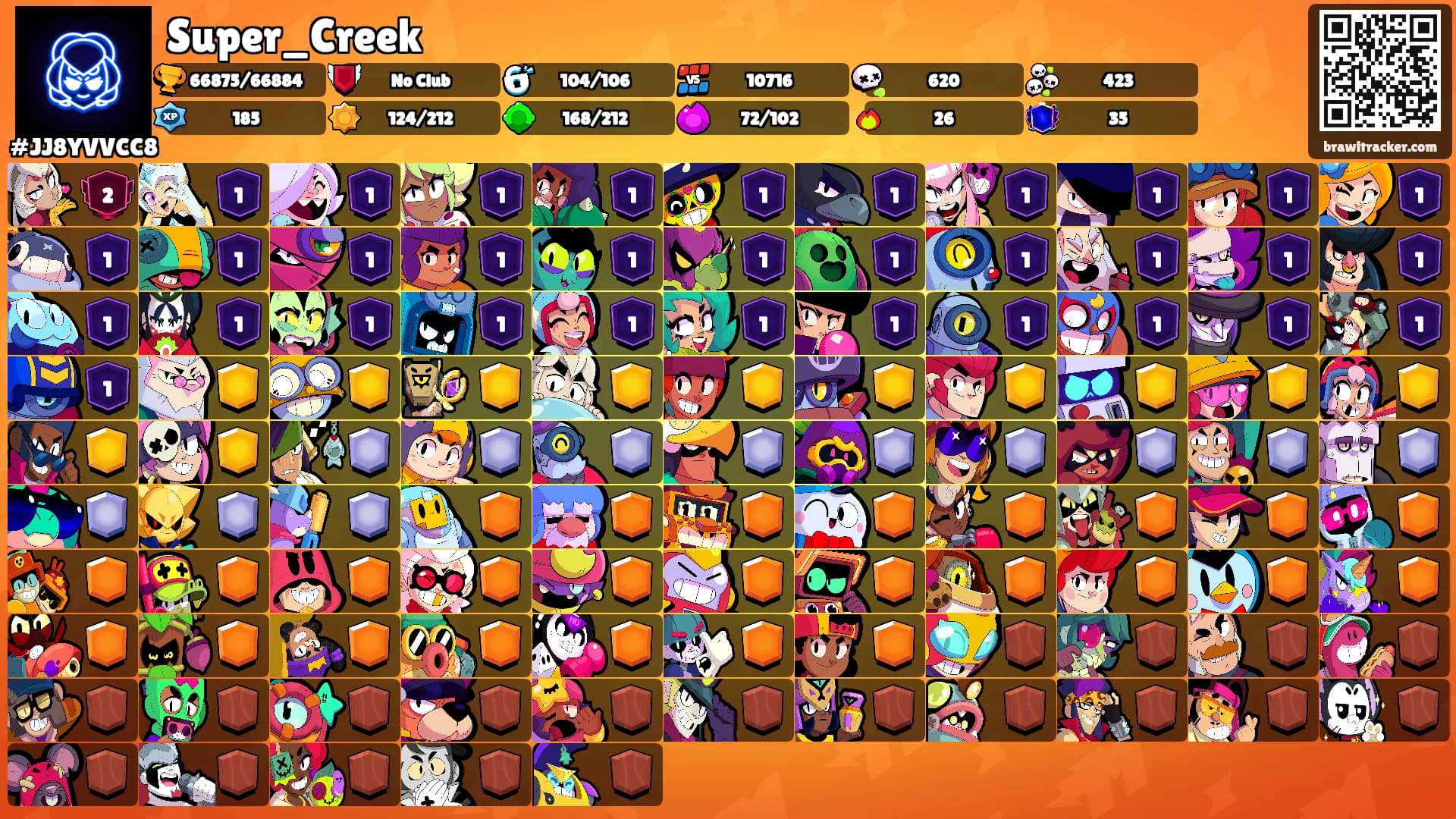 Super_Creek's Ranks