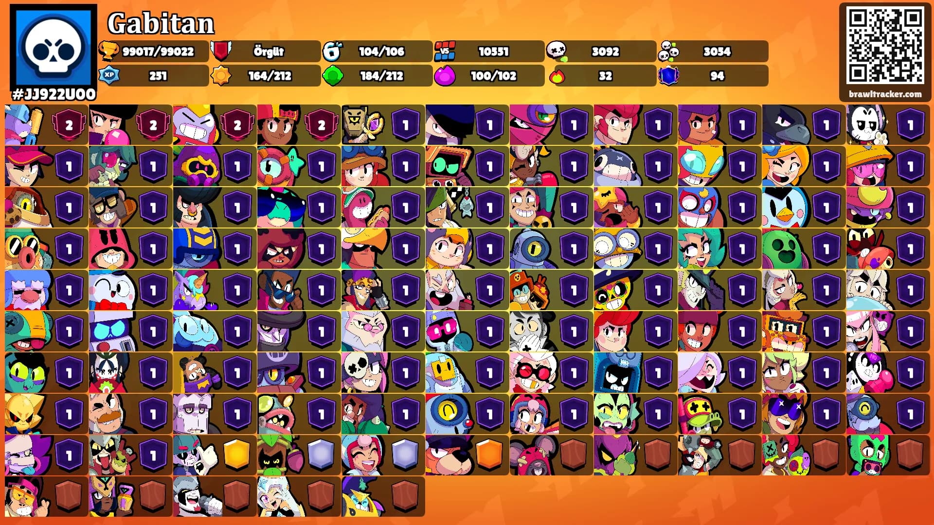𝐆𝐚𝐛𝐢𝐭𝐚𝐧's Ranks
