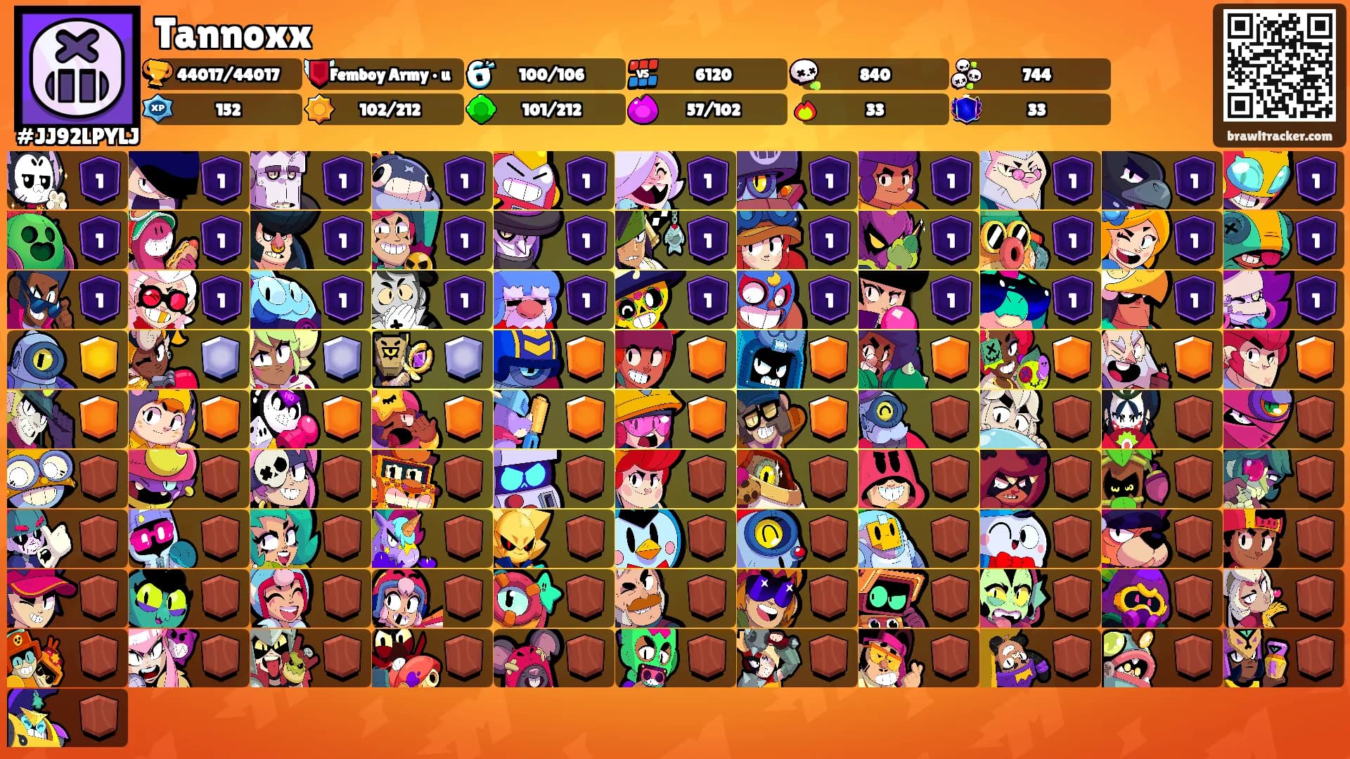 Tannoxx's Ranks