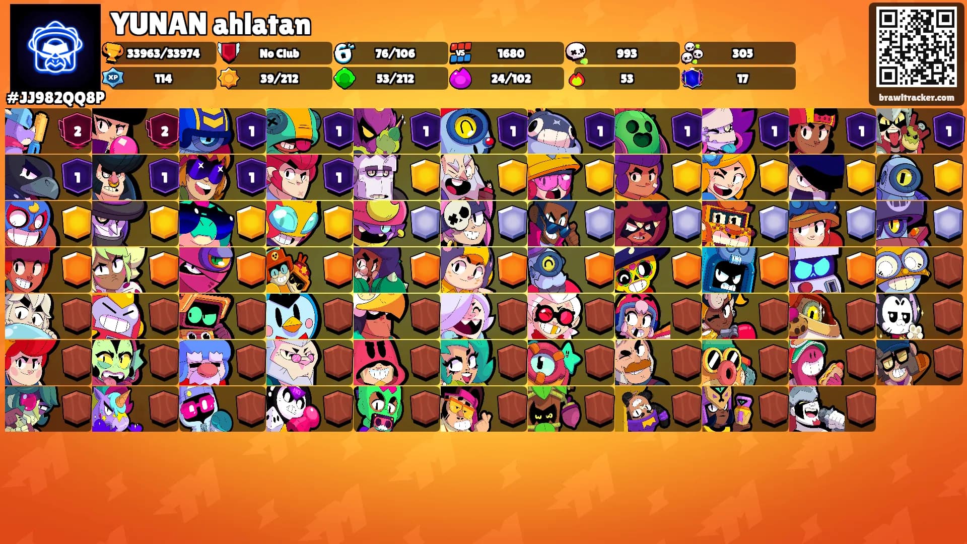 YUNAN ahlatan's Ranks