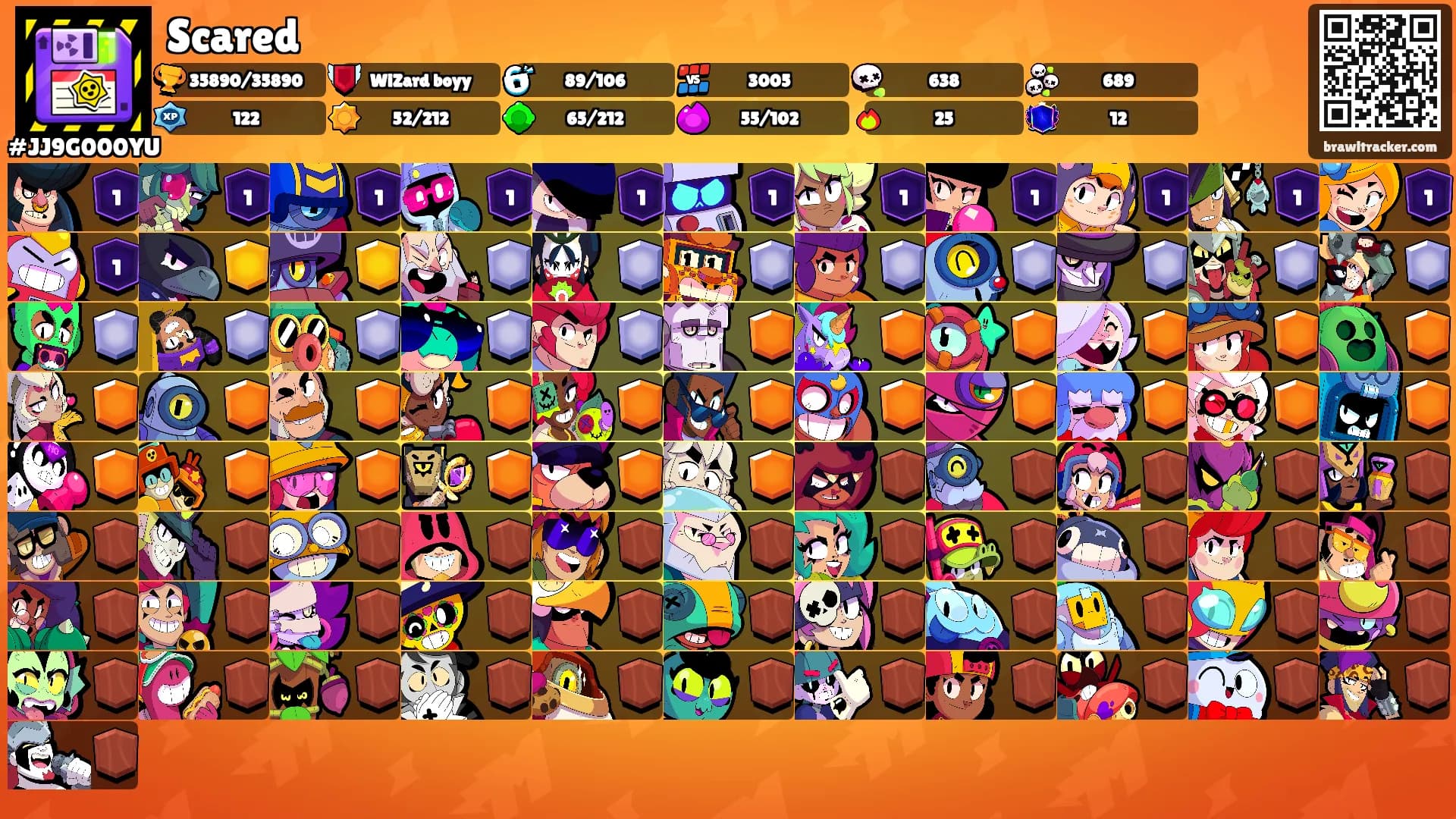 Scared's Ranks