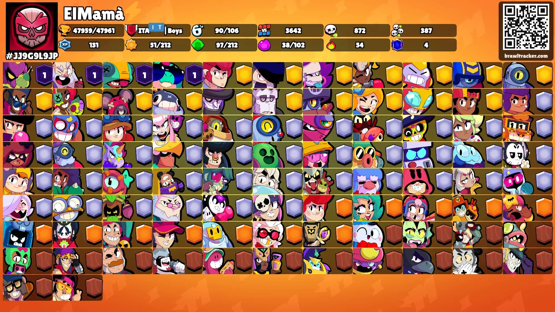 ElMamà⚡'s Ranks