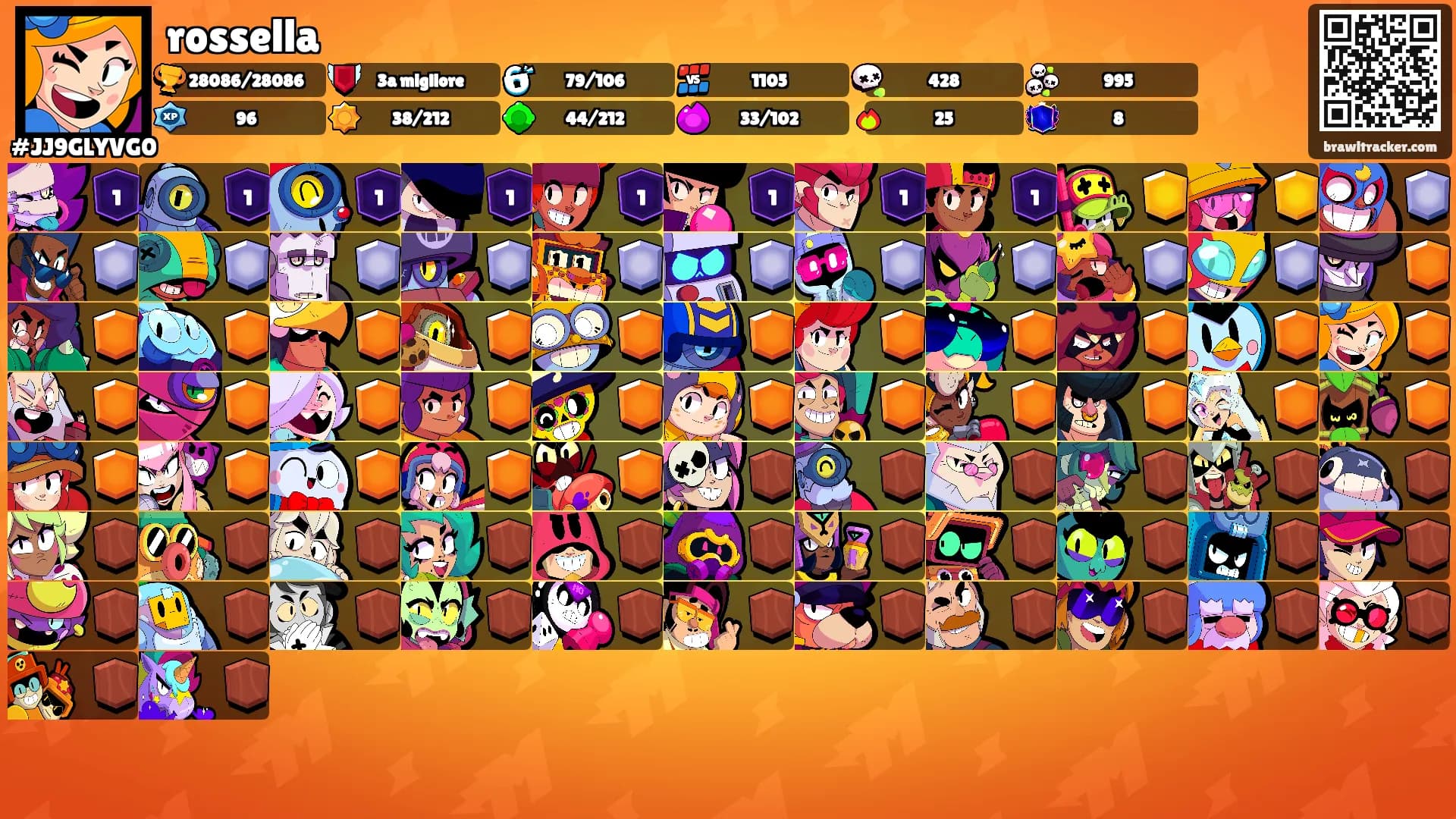 rossella's Ranks