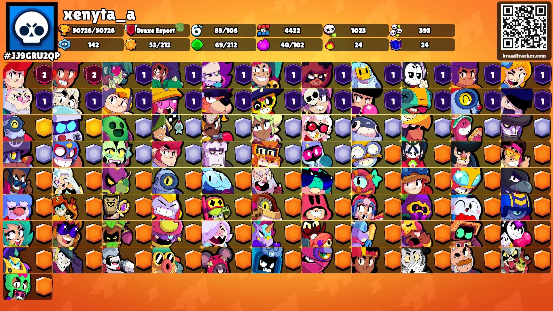 xenyta_a's Ranks