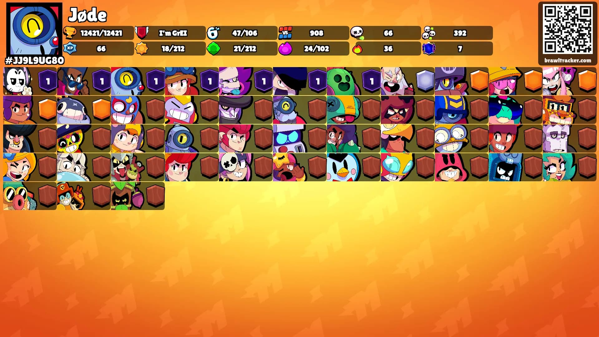 Jøde's Ranks