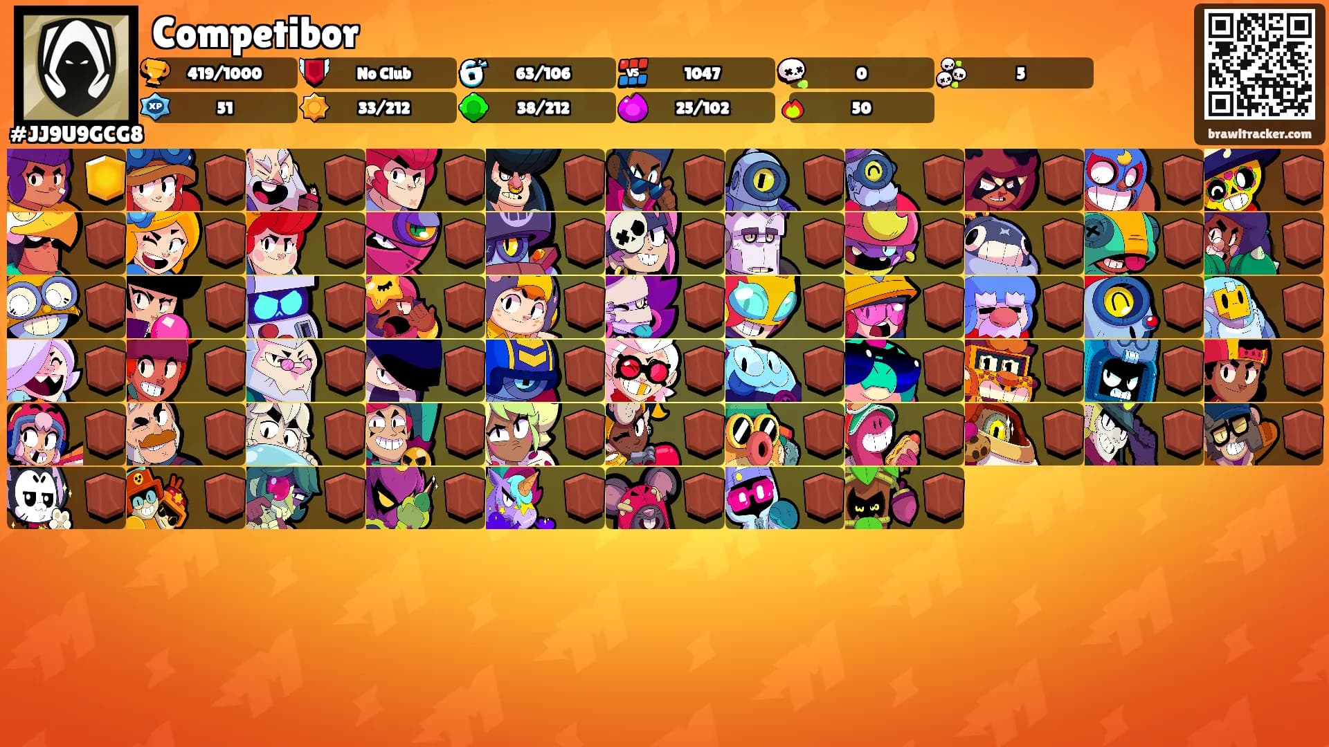 Competibor's Ranks