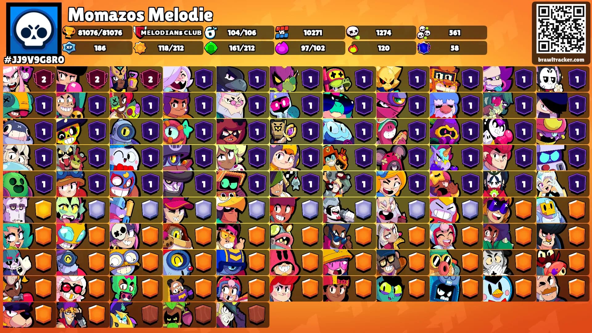 Momazos Melodie's Ranks