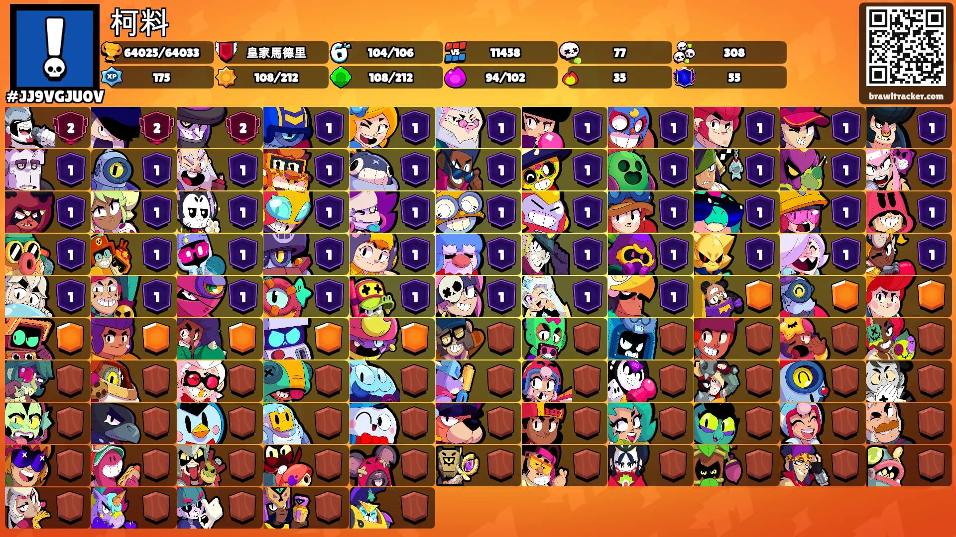 柯料's Ranks
