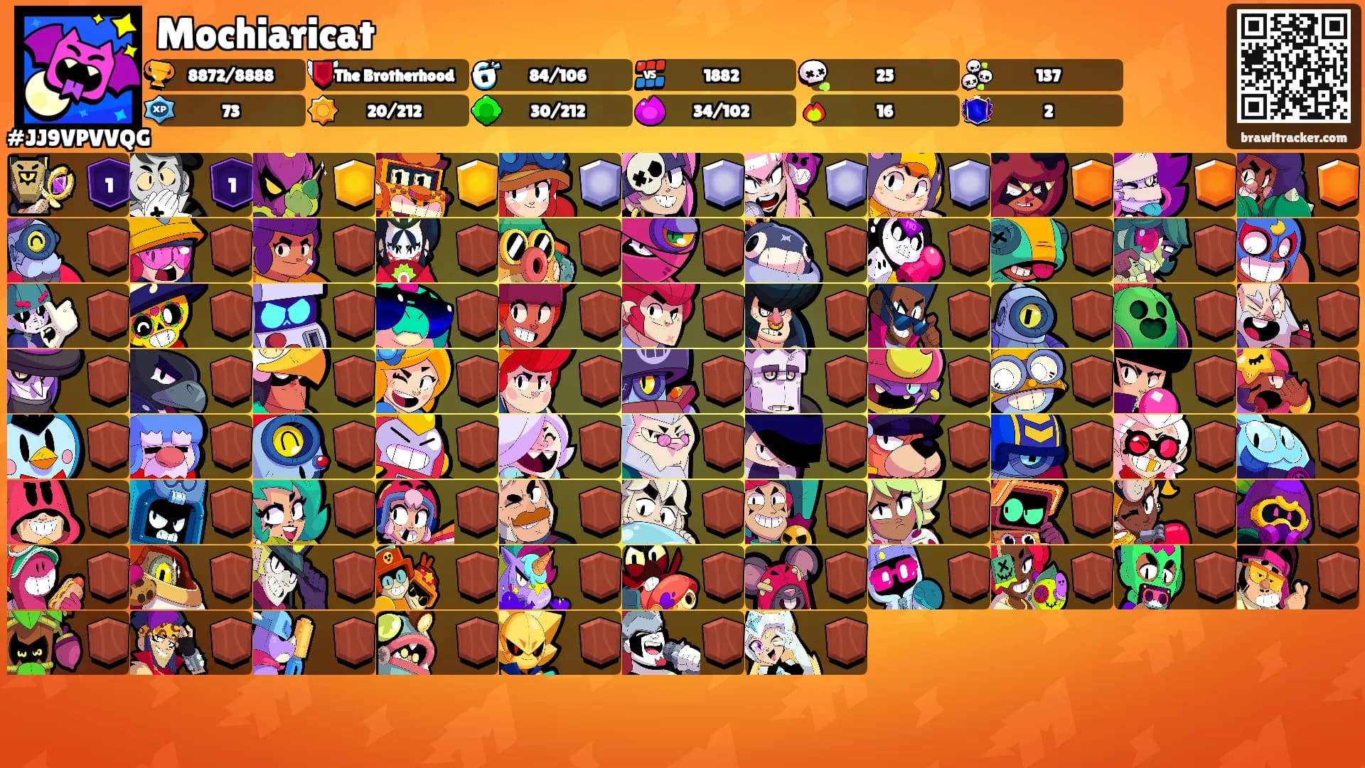 Mochiaricat's Ranks