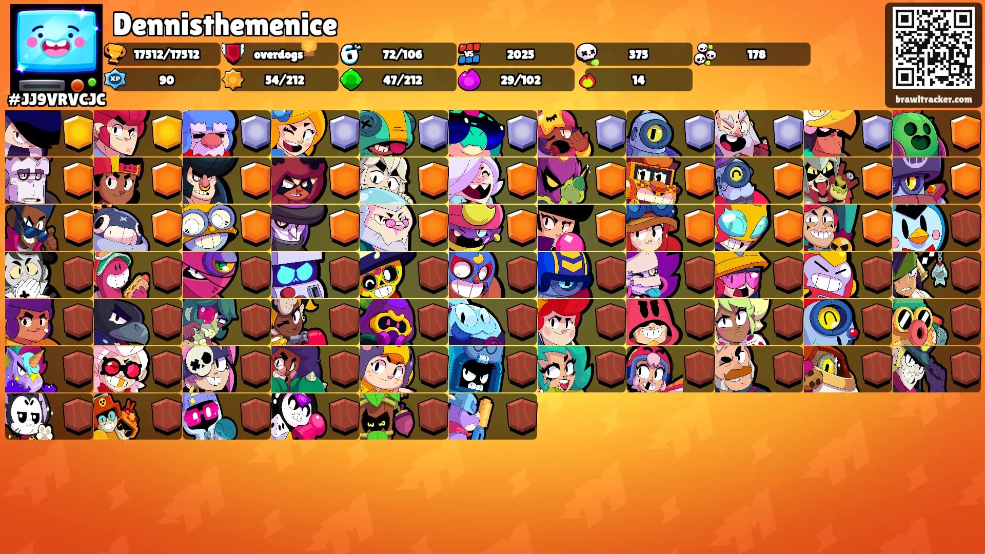 Dennisthemenice's Ranks