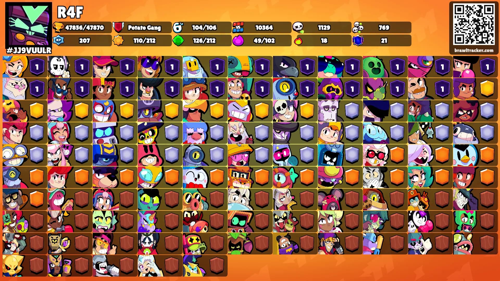 R4F's Ranks