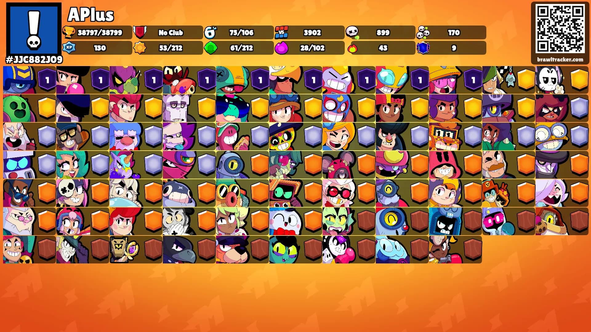 APlus's Ranks