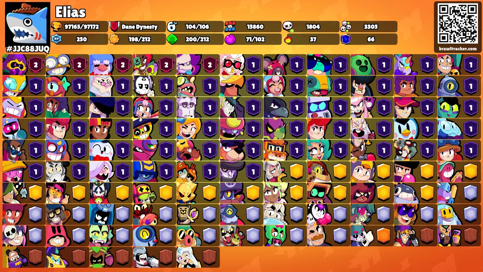 Elias's Ranks
