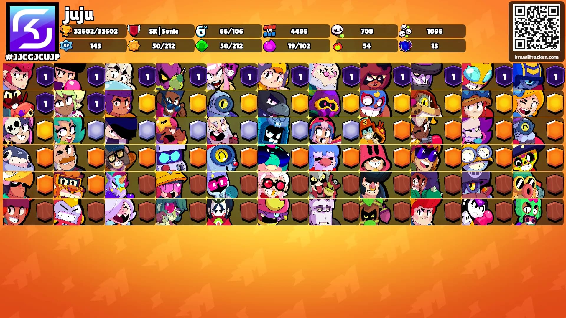 juju's Ranks